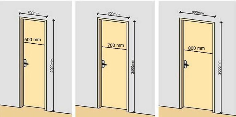 ширина двери в ванную
